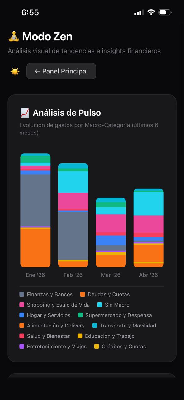 Análisis